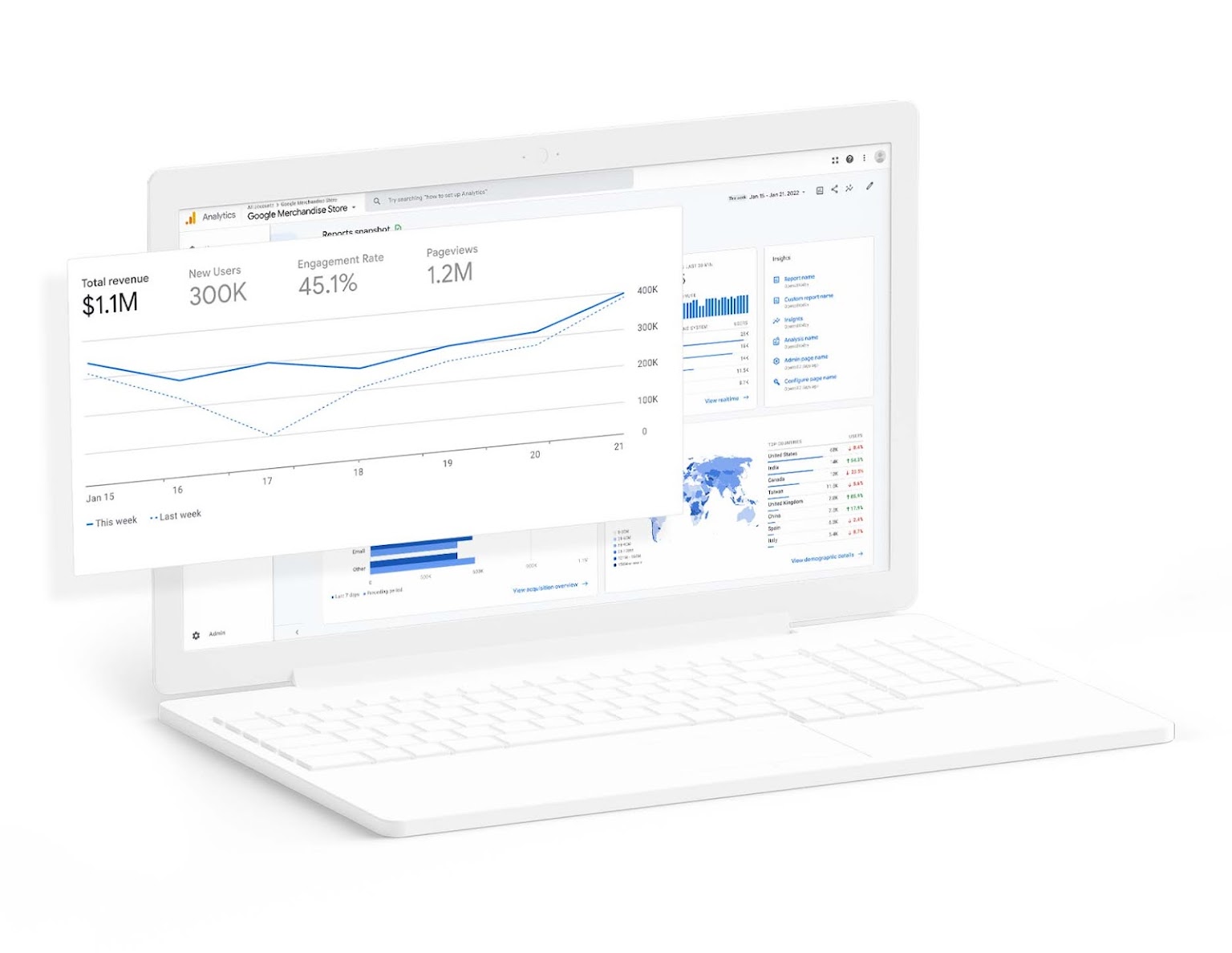 Google Analytics 4 pour site internet paramétré par Bonne Nouvelle, agence communication digitale à 26000 Valence (Drôme)